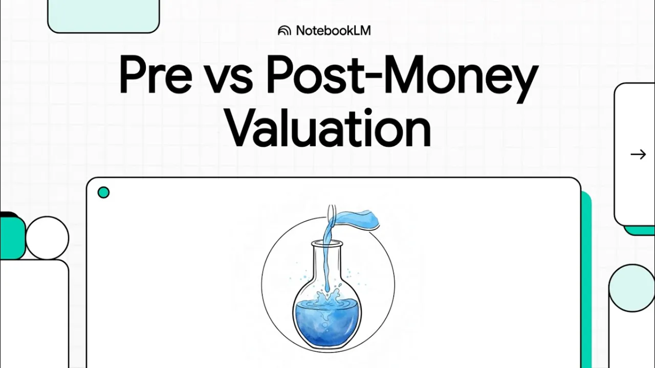 Pre Money vs Post Money Valuation Explained | Startup Funding Made Simple