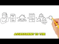 Don t Just Accept Your Nassau County Assessment Check the Evidence