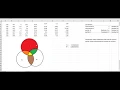 Understanding Semipartial Partial and Multiple Correlation Coefficients