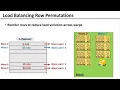 Learning Sparse Matrix Row Permutations for Efficient SpMM on GPU Architectures