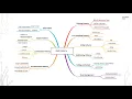 RxJS Reactive Extensions for JavaScript Patterns with Angular