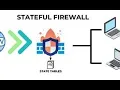 What is Stateful Firewall Connection Tracking Explained Simply l