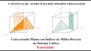 Convertendo Planos em Índices de Miller-Bravais no Sistema Cúbico