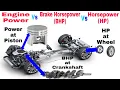 Download Lagu Engine Power vs Brake Horsepower vs Horsepower | BHP and HP | Hindi