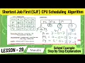 Shortest Job First SJF Non-preemptive Scheduling Example 1 in Marathi