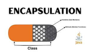 Java Encapsulation Explained with Real Example Day 21 of 100 Days of Java