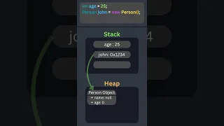 How Java Memory Really Works in 60 Seconds