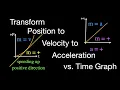 Motion Graphs Transforming Position to Velocity to Acceleration vs Time