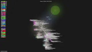 - Gource visualisation