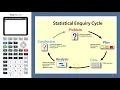2 2 Statistical Enquiry Cycle