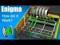 Download Lagu How did the Enigma Machine work?