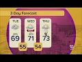 Your Day to Day Forecast for Tuesday December 23 2025 Day to Day with Mariah