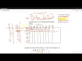 Assignment 3 Knapsack Problem Using Dynamic Programming with C Program Code