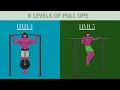 Download Lagu Pull-Up Progression: 8 Levels You Must Master