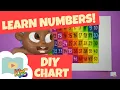 How to Make a Number Learning Chart Step by Step for Kids