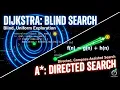 A Search Algorithm Is It Really Better Than Dijkstra Full Masterclass