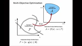 Introduction to Scalarization Methods for Multi-objective Optimization