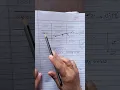 no-21 Computer Graphics Midpoint Subdivision Line Clipping Algorithm