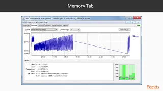 Java EE 8 High Performance JConsole packtpub com