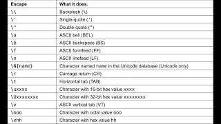 Escape Sequences in Python n t triple quotes and so much more - Exercise 10