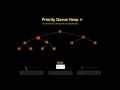 Priority Queue as Heap - Functionality