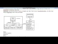 Software Engineering-II-Design Patterns-Parts 17-Facade-Pattern-1-2