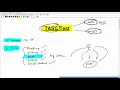 TASC Test - Overview and How To Pass
