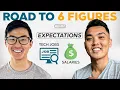 What Should I Expect to Earn in an Entry-Level Data Science Job