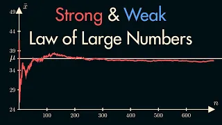 The Law of Large Numbers - Explained