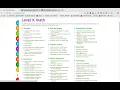 How to Login to IXL com and Find the Sections I Need