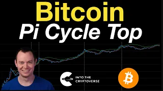 Bitcoin: Pi Cycle Top Indicator