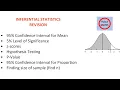 Inferential Statistics Revision handout - Hypothesis testing z scores p-value etc Leaving Cert