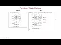 From Python to Java Functions Static Methods