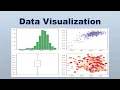 How to Create Histogram Scatter Plot and Box Plot in Python