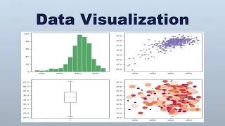 How to Create Histogram Scatter Plot and Box Plot in Python