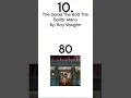 Download Lagu Best Hip Hop Albums 2025 (Pt. 1) #hiphop #rap #saba #macmiller #top10 #2025