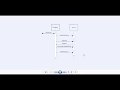 Sequence Diagram StarUML