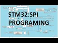 STM32 basic tutorial SPI Master