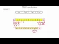 C 4 1 1D Convolution CNN Object Detection Machine Learning EvODN