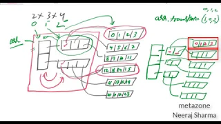 Transpose 3D Matrix or Array in numpy python
