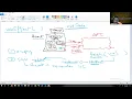 CSI3150 OU-React JS Part 3 Demo for API calls in React React useEffect hook
