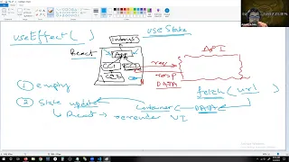CSI3150 OU-React JS Part 3 Demo for API calls in React React useEffect hook