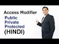 Access Modifiers in Java