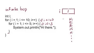 Java - Infinite For Loop Example