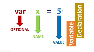 005 JavaScript Variables Part 3