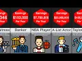 Price Comparison Highest Paid Jobs