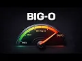 Big O Notation The Simple Way