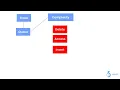 Stack Queue Complexity Data structures Algorithms