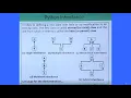 Tutorial 20-Python Inheritance