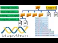 Biopython Course Importing Using A Module and Its Methods Lesson 4
